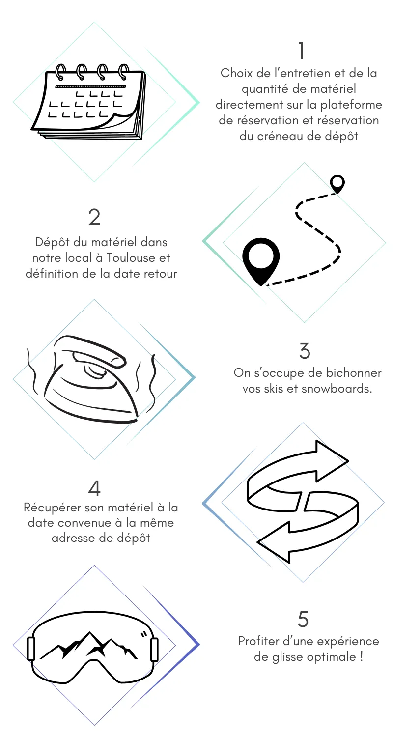 L'entretien Skilab, comment ça marche ?